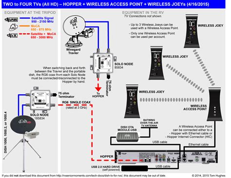 wally satellite dish manual